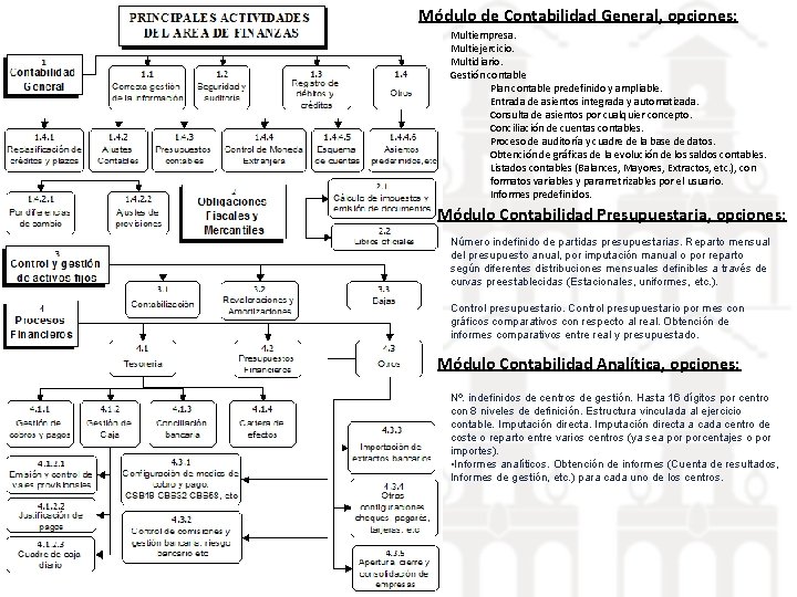 Módulo de Contabilidad General, opciones: Multiempresa. Multiejercicio. Multidiario. Gestión contable Plan contable predefinido y