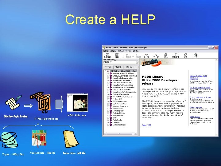 Create a HELP Window Style Setting Topics – HTML files HTML Help. chm HTML