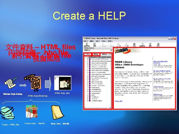Create a HELP 文件資料 – HTML files 內容結構 - -. hhc file 索引資料. hhk