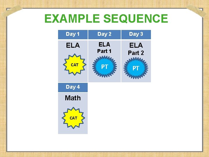 EXAMPLE SEQUENCE Day 1 Day 2 Day 3 ELA ELA CAT Day 4 Math EXAMPLE SEQUENCE Day 1 Day 2 Day 3 ELA ELA CAT Day 4 Math