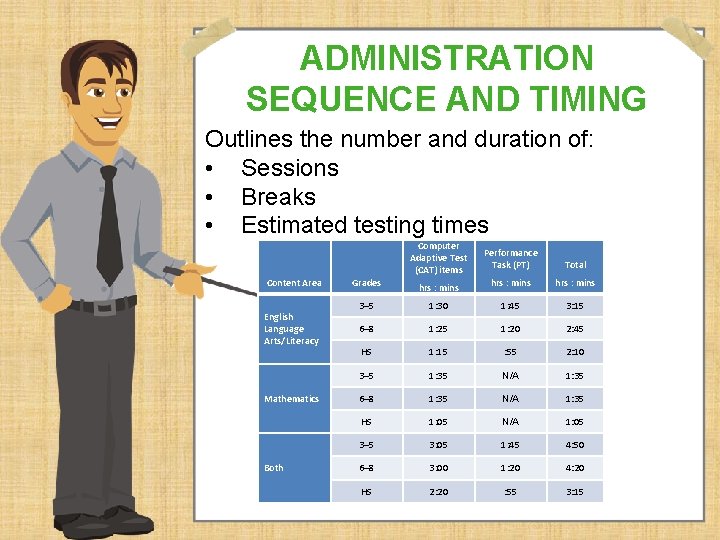 ADMINISTRATION SEQUENCE AND TIMING Outlines the number and duration of: • Sessions • Breaks ADMINISTRATION SEQUENCE AND TIMING Outlines the number and duration of: • Sessions • Breaks