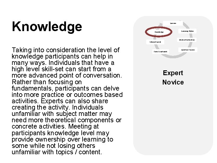 Knowledge Learner Knowledge Learning Styles Mode of Instruction Interest Level Taking into consideration the