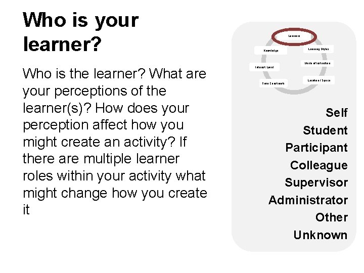 Who is your learner? Learners Knowledge Learning Styles Mode of Instruction Who is the
