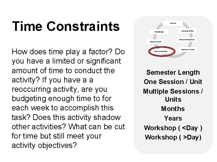 Time Constraints Learner Knowledge Learning Styles Mode of Instruction Interest Level How does time