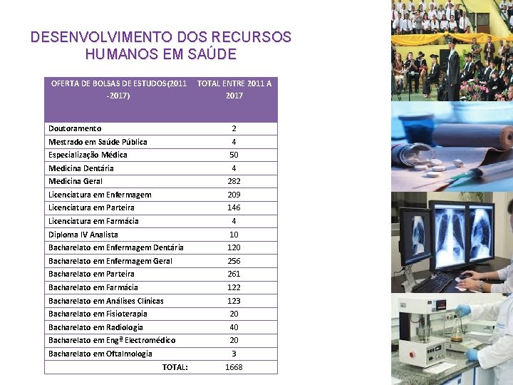 DESENVOLVIMENTO DOS RECURSOS HUMANOS EM SAÚDE OFERTA DE BOLSAS DE ESTUDOS(2011 -2017) TOTAL ENTRE