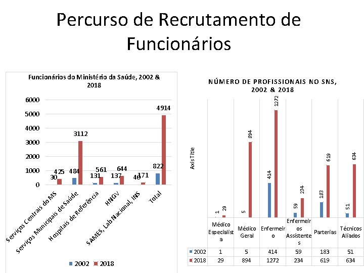 Percurso de Recrutamento de Funcionários do Ministério da Saúde, 2002 & 2018 4914 5000