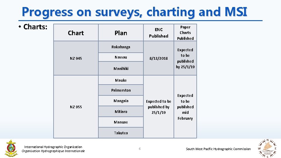 Progress on surveys, charting and MSI • Charts: Chart Plan ENC Published Paper Charts