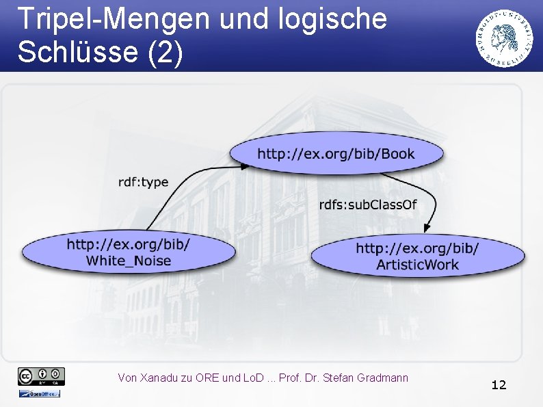 Tripel-Mengen und logische Schlüsse (2) Von Xanadu zu ORE und Lo. D. . .