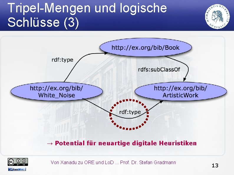 Tripel-Mengen und logische Schlüsse (3) → Potential für neuartige digitale Heuristiken Von Xanadu zu