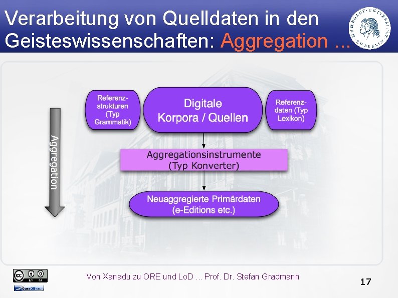 Verarbeitung von Quelldaten in den Geisteswissenschaften: Aggregation. . . Von Xanadu zu ORE und