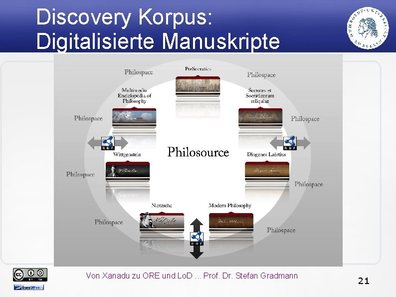 Discovery Korpus: Digitalisierte Manuskripte Von Xanadu zu ORE und Lo. D. . . Prof.