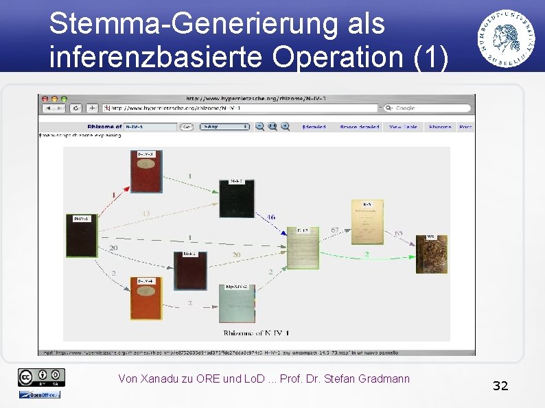 Stemma-Generierung als inferenzbasierte Operation (1) Von Xanadu zu ORE und Lo. D. . .