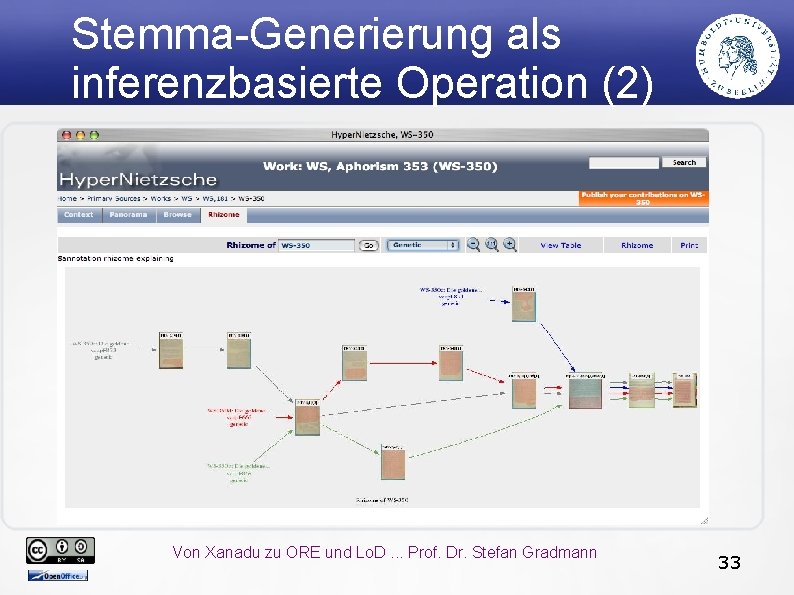 Stemma-Generierung als inferenzbasierte Operation (2) Von Xanadu zu ORE und Lo. D. . .