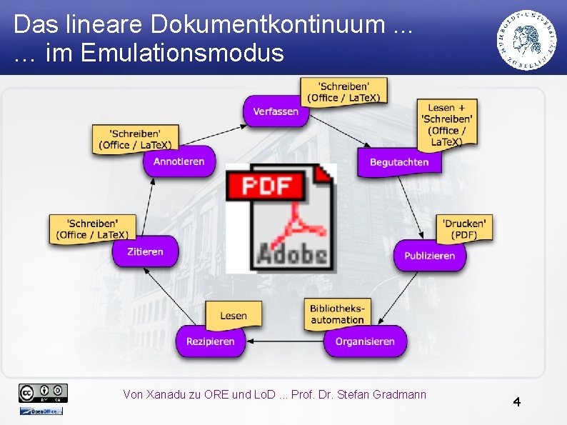 Das lineare Dokumentkontinuum. . . … im Emulationsmodus Von Xanadu zu ORE und Lo.