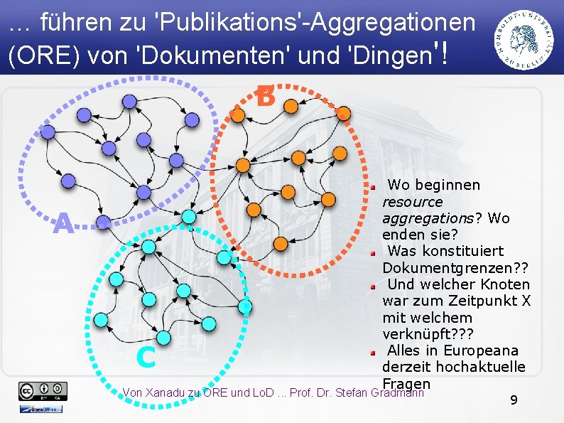 … führen zu 'Publikations'-Aggregationen (ORE) von 'Dokumenten' und 'Dingen'! B A C Wo beginnen