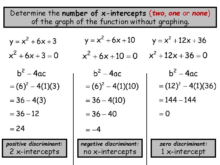 Determine the number of x-intercepts (two, one or none) of the graph of the