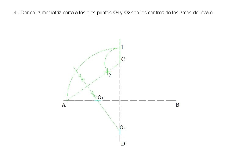 4. - Donde la mediatriz corta a los ejes puntos O 1 y O 4. - Donde la mediatriz corta a los ejes puntos O 1 y O