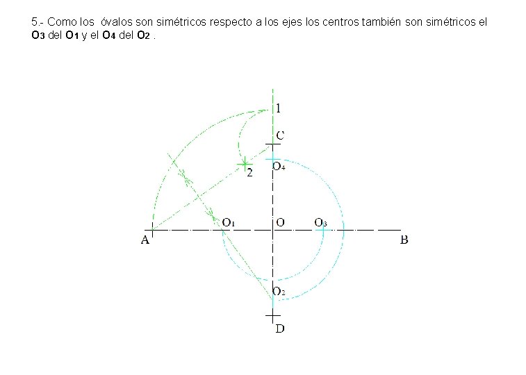 5. - Como los óvalos son simétricos respecto a los ejes los centros también 5. - Como los óvalos son simétricos respecto a los ejes los centros también