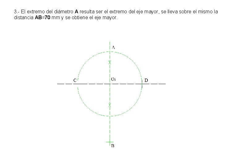 3. - El extremo del diámetro A resulta ser el extremo del eje mayor, 3. - El extremo del diámetro A resulta ser el extremo del eje mayor,