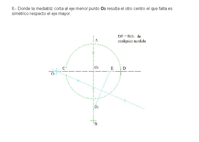 6. - Donde la mediatriz corta al eje menor punto O 3 resulta el 6. - Donde la mediatriz corta al eje menor punto O 3 resulta el