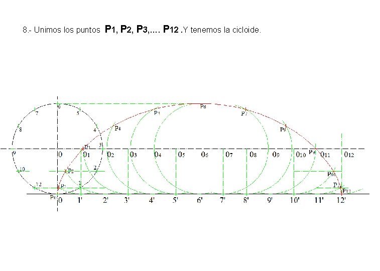 8. - Unimos los puntos P 1, P 2, P 3, …. P 12. 8. - Unimos los puntos P 1, P 2, P 3, …. P 12.