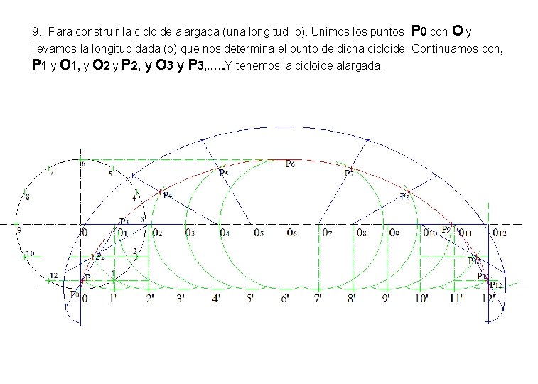 9. - Para construir la cicloide alargada (una longitud b). Unimos los puntos P 9. - Para construir la cicloide alargada (una longitud b). Unimos los puntos P