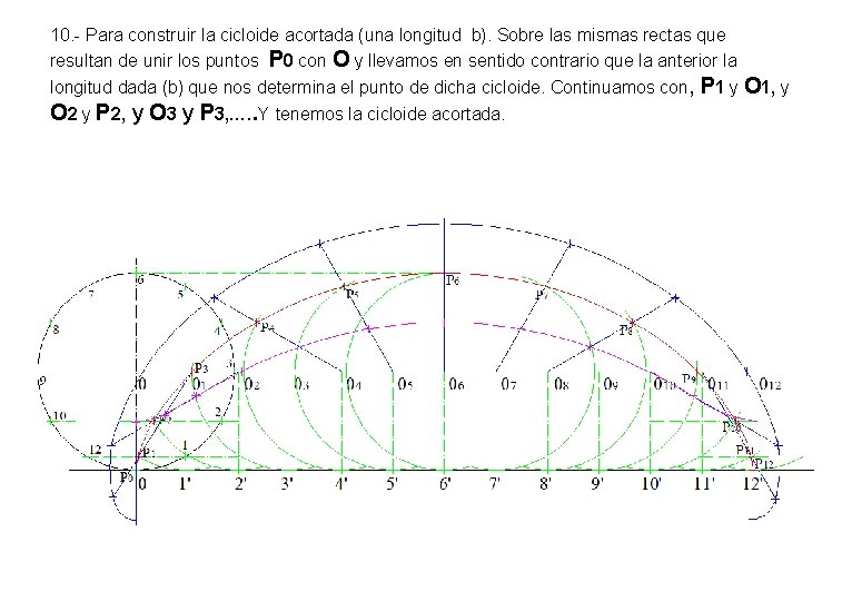 10. - Para construir la cicloide acortada (una longitud b). Sobre las mismas rectas 10. - Para construir la cicloide acortada (una longitud b). Sobre las mismas rectas