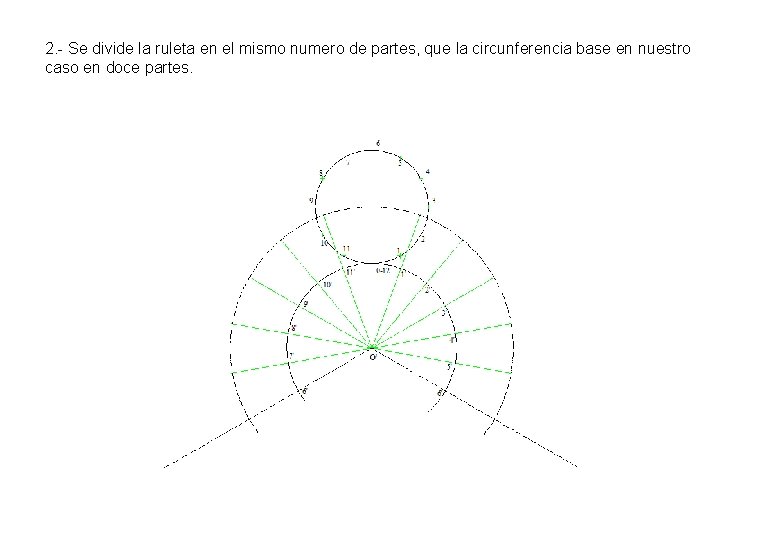 2. - Se divide la ruleta en el mismo numero de partes, que la 2. - Se divide la ruleta en el mismo numero de partes, que la