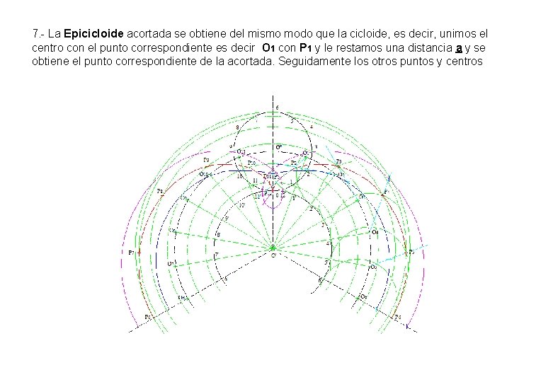 7. - La Epicicloide acortada se obtiene del mismo modo que la cicloide, es 7. - La Epicicloide acortada se obtiene del mismo modo que la cicloide, es