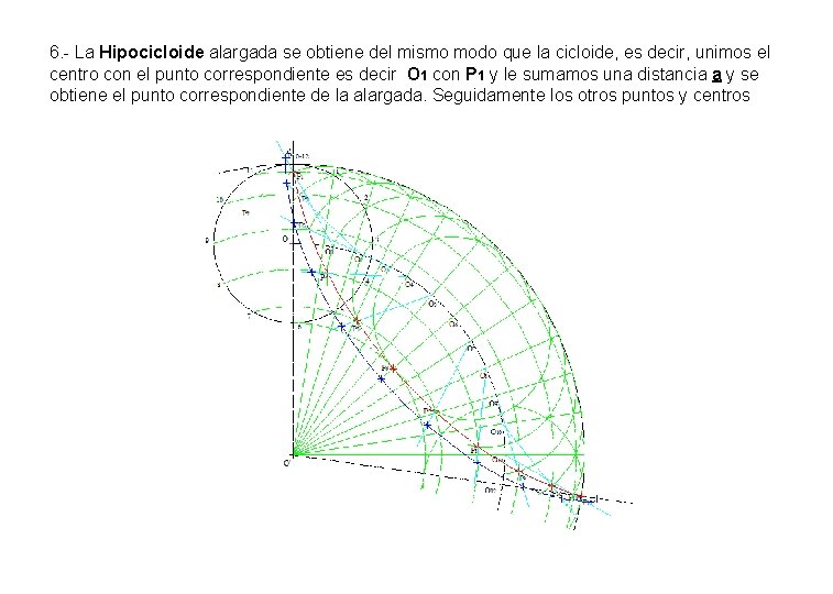 6. - La Hipocicloide alargada se obtiene del mismo modo que la cicloide, es 6. - La Hipocicloide alargada se obtiene del mismo modo que la cicloide, es