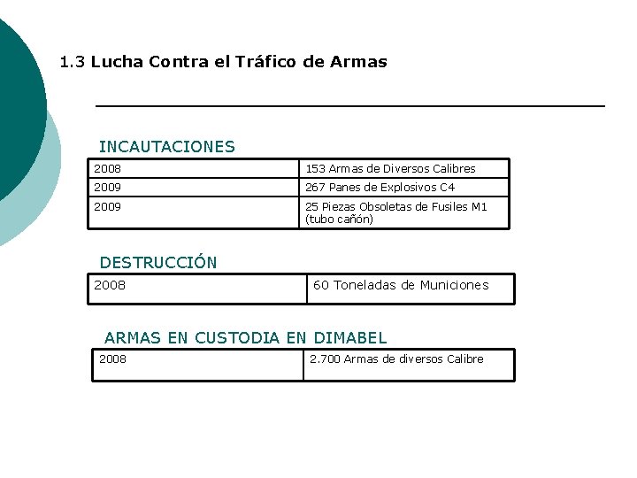 1. 3 Lucha Contra el Tráfico de Armas INCAUTACIONES 2008 153 Armas de Diversos