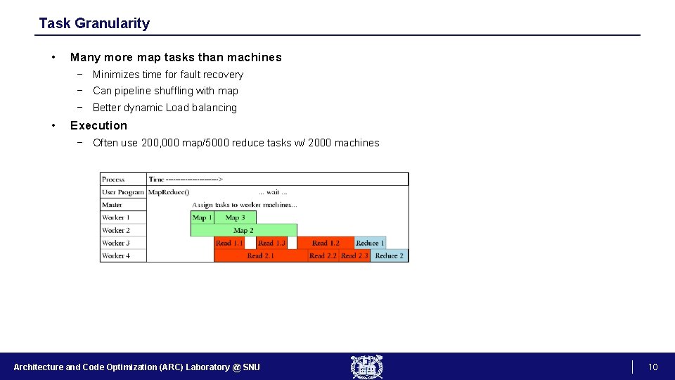 Task Granularity • Many more map tasks than machines − Minimizes time for fault