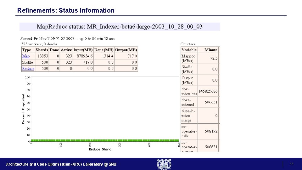 Refinements: Status Information Architecture and Code Optimization (ARC) Laboratory @ SNU 11 