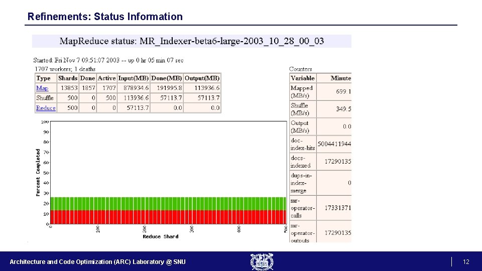 Refinements: Status Information Architecture and Code Optimization (ARC) Laboratory @ SNU 12 