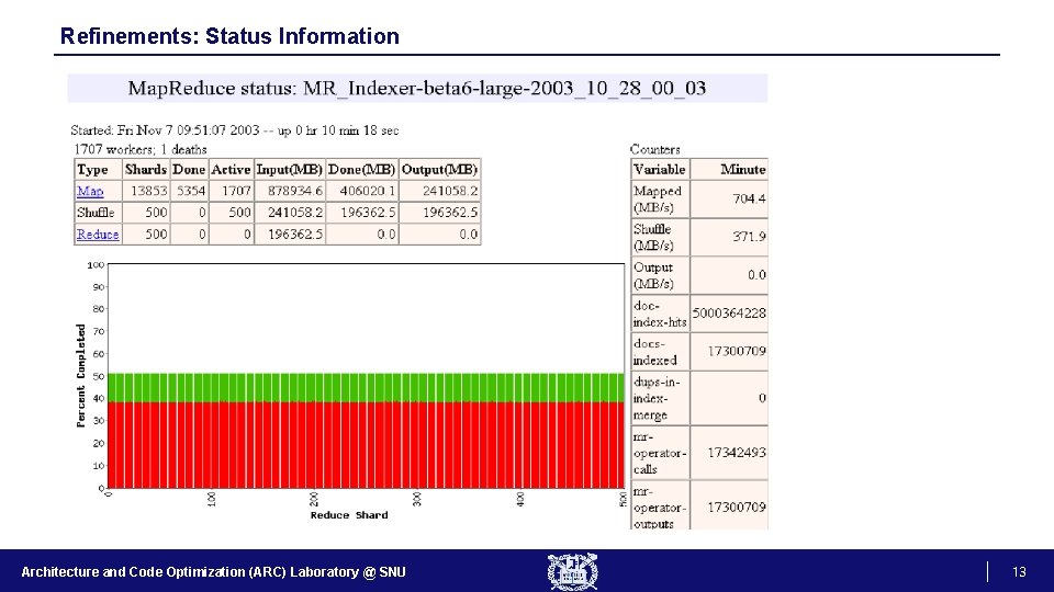 Refinements: Status Information Architecture and Code Optimization (ARC) Laboratory @ SNU 13 