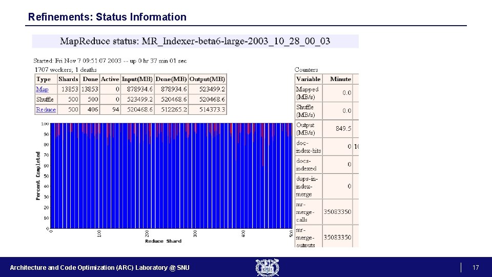 Refinements: Status Information Architecture and Code Optimization (ARC) Laboratory @ SNU 17 