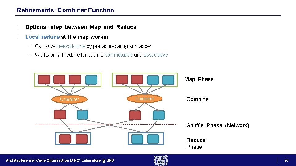 Refinements: Combiner Function • Optional step between Map and Reduce • Local reduce at