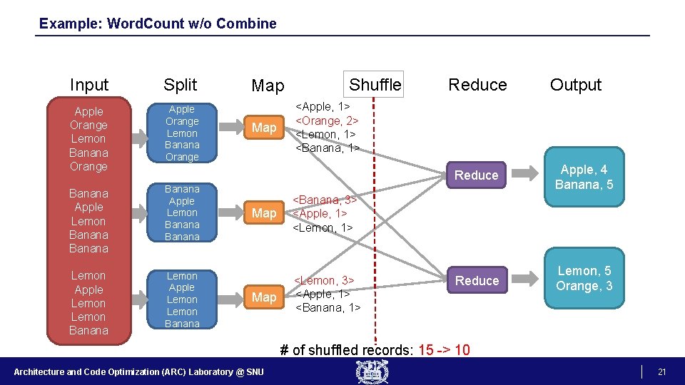 Example: Word. Count w/o Combine Input Split Apple Orange Lemon Banana Orange Banana Apple