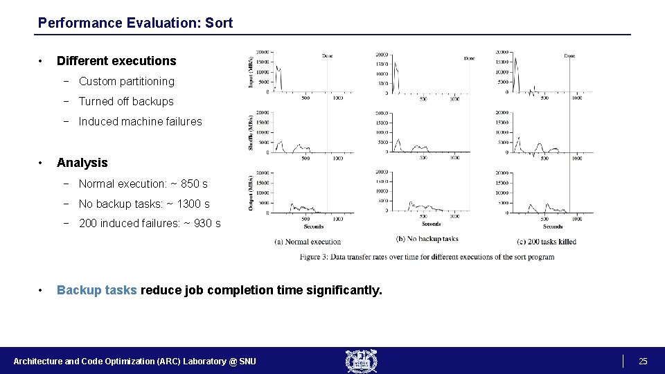 Performance Evaluation: Sort • Different executions − Custom partitioning − Turned off backups −