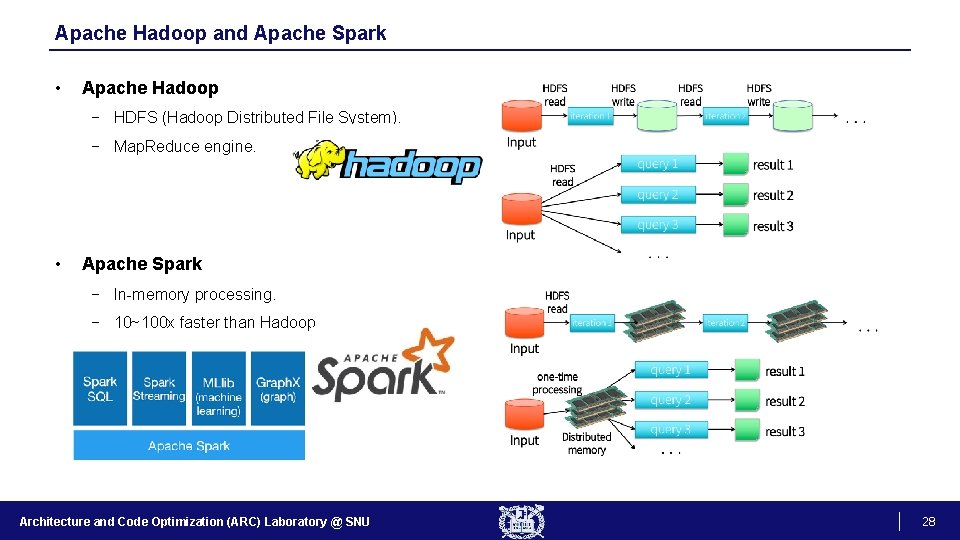 Apache Hadoop and Apache Spark • Apache Hadoop − HDFS (Hadoop Distributed File System).