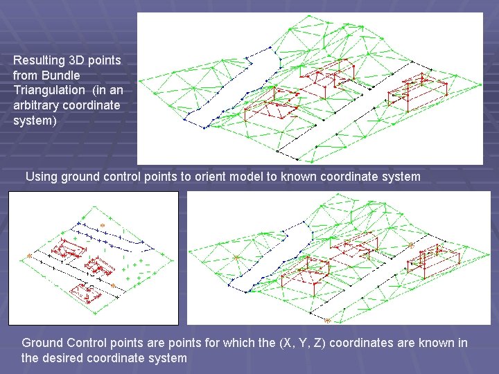 Resulting 3 D points from Bundle Triangulation (in an arbitrary coordinate system) Using ground