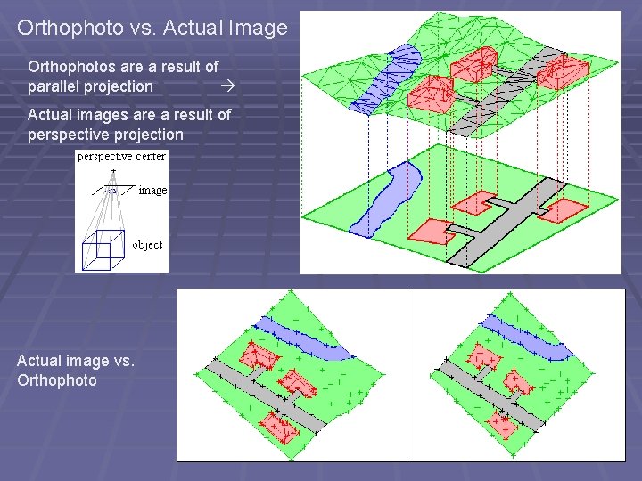 Orthophoto vs. Actual Image Orthophotos are a result of parallel projection Actual images are