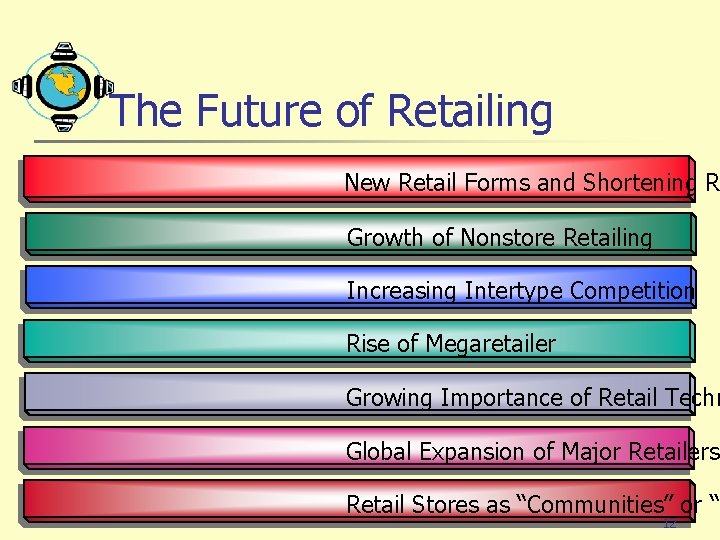 The Future of Retailing New Retail Forms and Shortening R Growth of Nonstore Retailing The Future of Retailing New Retail Forms and Shortening R Growth of Nonstore Retailing