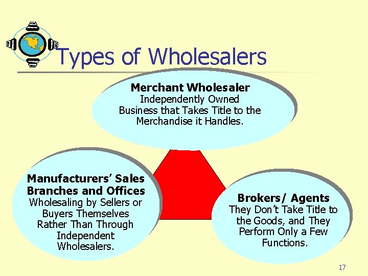 Types of Wholesalers Merchant Wholesaler Independently Owned Business that Takes Title to the Merchandise Types of Wholesalers Merchant Wholesaler Independently Owned Business that Takes Title to the Merchandise