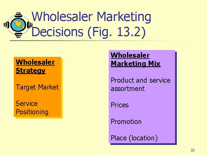 Wholesaler Marketing Decisions (Fig. 13. 2) Wholesaler Strategy Wholesaler Marketing Mix Target Market Product Wholesaler Marketing Decisions (Fig. 13. 2) Wholesaler Strategy Wholesaler Marketing Mix Target Market Product