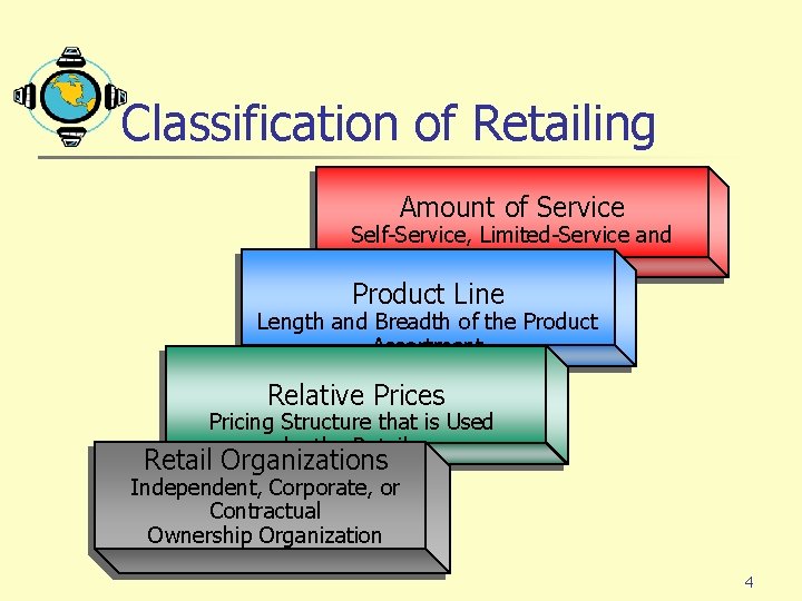 Classification of Retailing Amount of Service Self-Service, Limited-Service and Full-Service Retailer Product Line Length Classification of Retailing Amount of Service Self-Service, Limited-Service and Full-Service Retailer Product Line Length