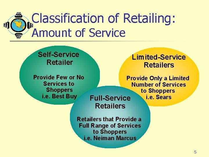 Classification of Retailing: Amount of Service Self-Service Retailer Provide Few or No Services to Classification of Retailing: Amount of Service Self-Service Retailer Provide Few or No Services to