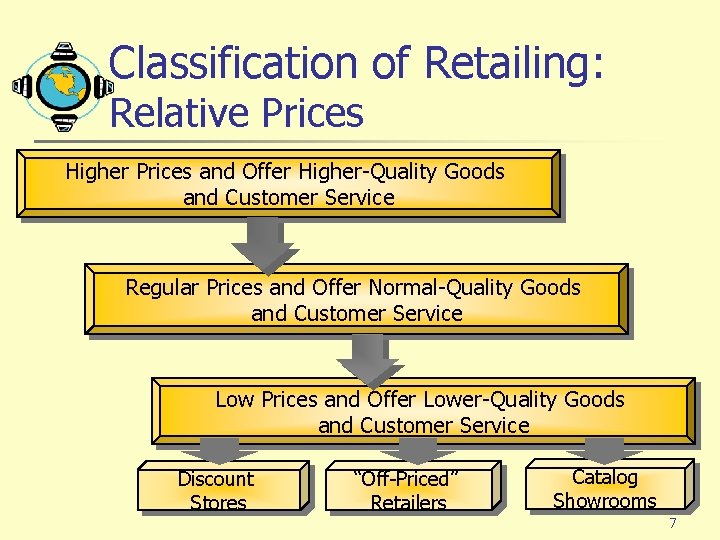 Classification of Retailing: Relative Prices Higher Prices and Offer Higher-Quality Goods and Customer Service Classification of Retailing: Relative Prices Higher Prices and Offer Higher-Quality Goods and Customer Service