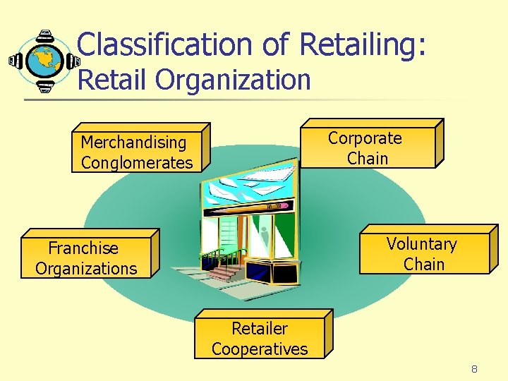 Classification of Retailing: Retail Organization Corporate Chain Merchandising Conglomerates Voluntary Chain Franchise Organizations Retailer Classification of Retailing: Retail Organization Corporate Chain Merchandising Conglomerates Voluntary Chain Franchise Organizations Retailer