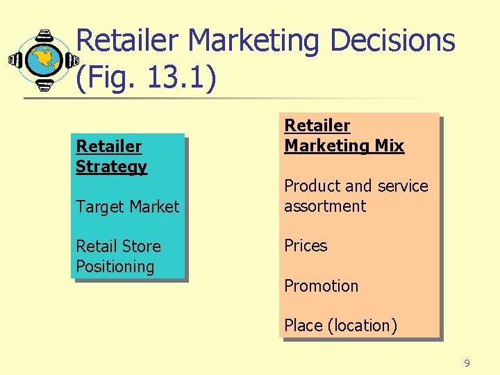 Retailer Marketing Decisions (Fig. 13. 1) Retailer Strategy Target Market Retail Store Positioning Retailer Retailer Marketing Decisions (Fig. 13. 1) Retailer Strategy Target Market Retail Store Positioning Retailer